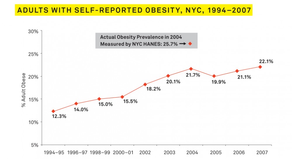 What Can Architecture Do for Your Health?