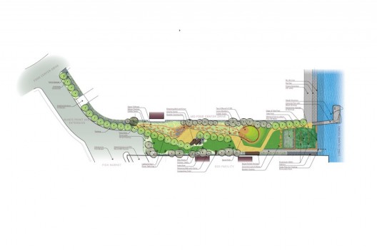 South Bronx Greenway - Hunts Point Landing