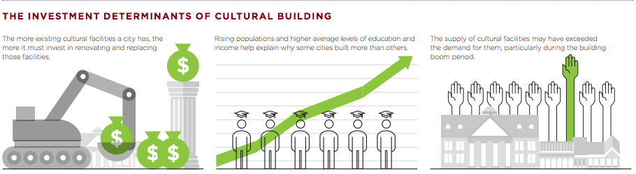 Are there TOO Many Cultural Centers?