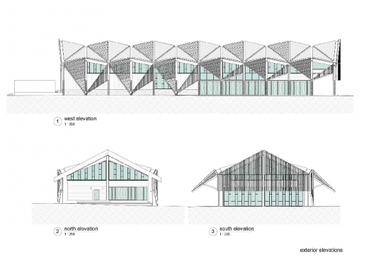 elevations