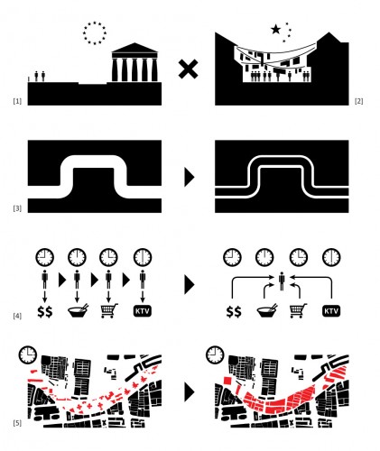 Re-thinking SuZhou Creek Winning Proposal (5)