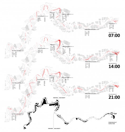 Re-thinking SuZhou Creek Winning Proposal (6)