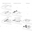 Re-thinking SuZhou Creek Winning Proposal (7) embankments diagram