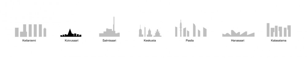 Winning Proposal for Koivusaari, Helsinki