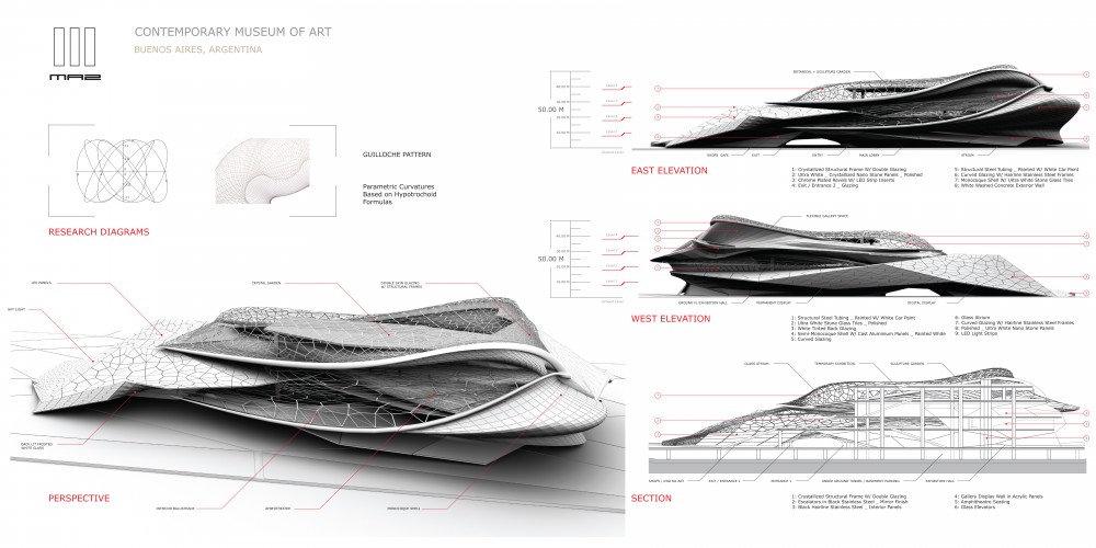 MA2′s Proposal for Buenos Aires Contemporary Art Museum