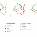 Klaksvik City Center Proposal (9) Klaksvik City Center Proposal (9) functional diagram