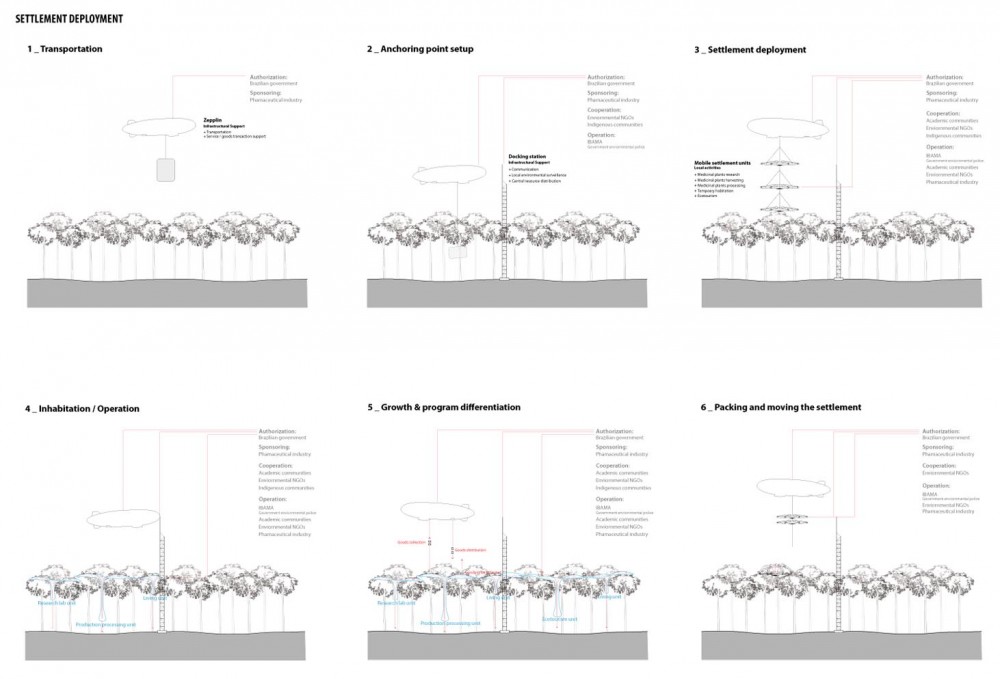 Architectural Association’s Foster + Partners Prize 2012 Goes to Yi Yvonne Weng