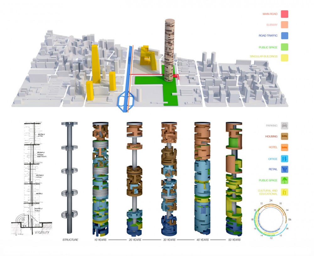International Mock Firms Skyscraper Competition Proposal / ANDO | Andalucía Office