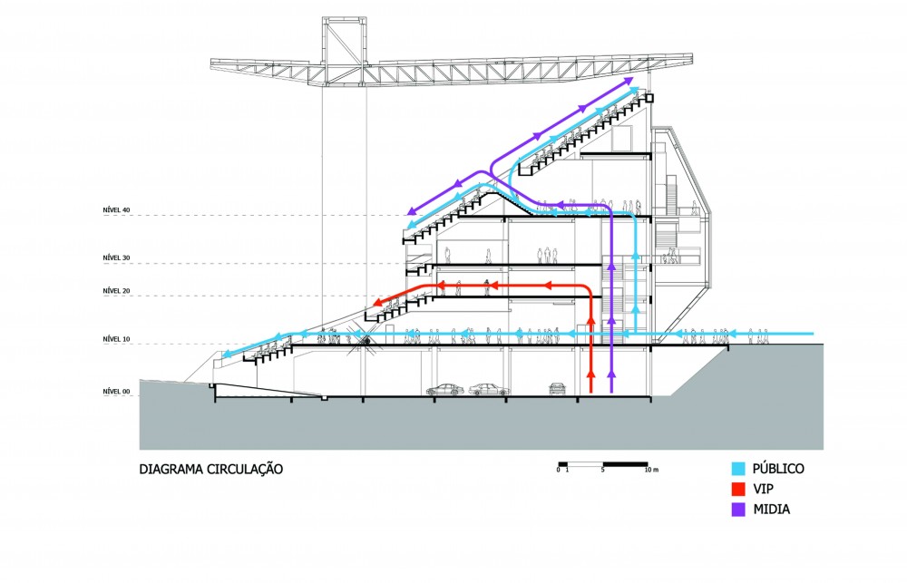 Arena Cuiabá / GCP Arquitetos