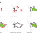 Destination Forus (13) concept diagram