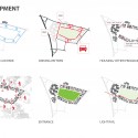 Destination Forus (12) development diagram