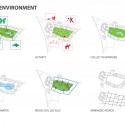 Destination Forus (11) park and environment diagram