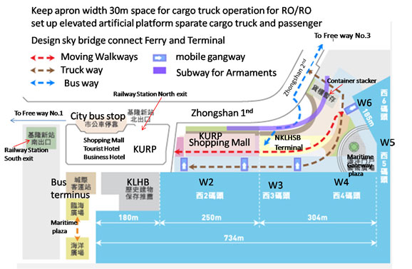 Shortlist Revealed for New Keelung Harbor Service Building