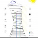 Barrio Capital: A Public Skyscraper (13) sustainability diagram