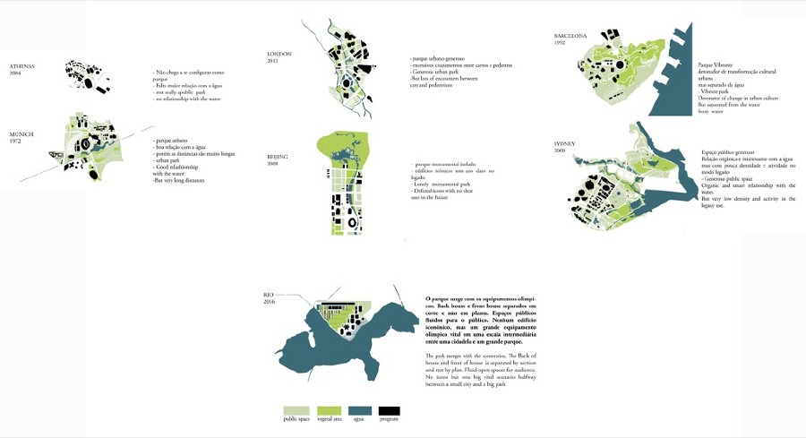 Rio 2016 Olympic Park Master Plan / LCLAOFFICE, Una Arquitetos, Grupo SP e Republica Arquitetura