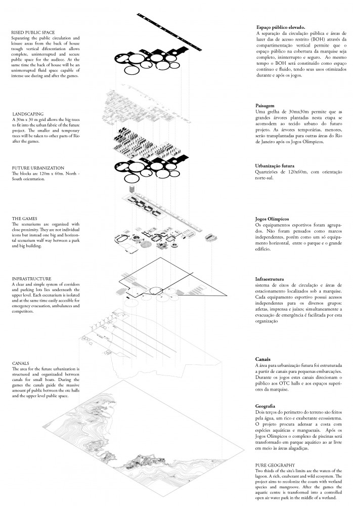 Rio 2016 Olympic Park Master Plan / LCLAOFFICE, Una Arquitetos, Grupo SP e Republica Arquitetura