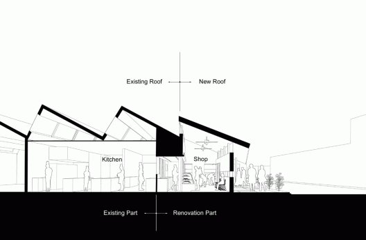 Section