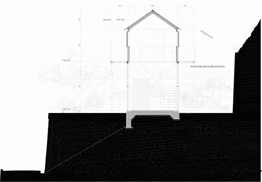 Section