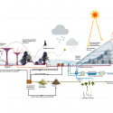 Gardens by the Bay / Grant Associates Gardens by the Bay / Grant Associates Diagram 01