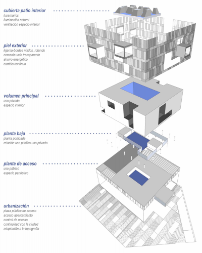 Diagrams