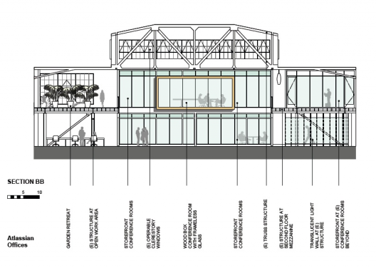 Section