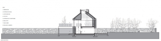 Section