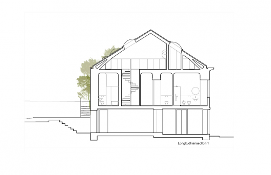 Section
