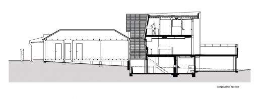 Section
