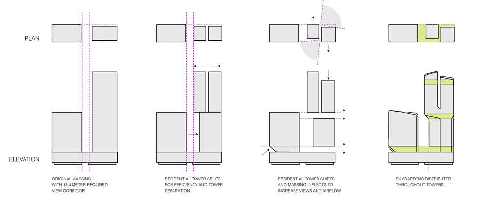 V on Shenton / UNStudio