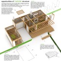 Central Region / Habitat for Humanity's Sustainable Home Design Competition Central Region © 2012 Association of Collegiate Schools of Architecture