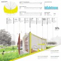 South Region / Habitat for Humanity's Sustainable Home Design Competition South Region © 2012 Association of Collegiate Schools of Architecture