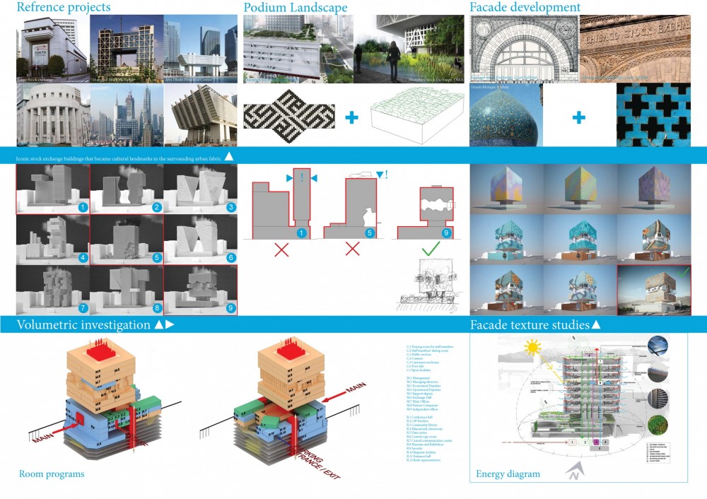 Tehran Stock Exchange Competition Entry / Hans Hollein & Partner