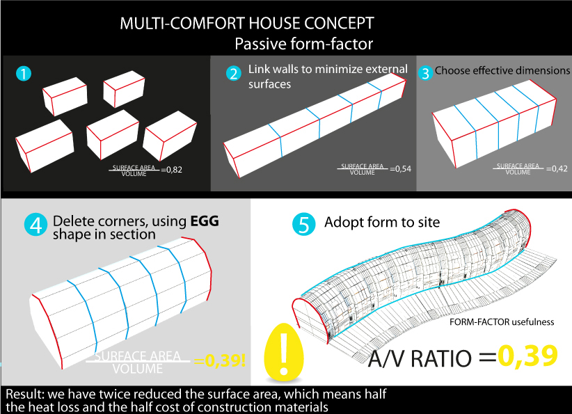 Isover Multi-Comfort House Proposal / Evgeni Leonov Architects
