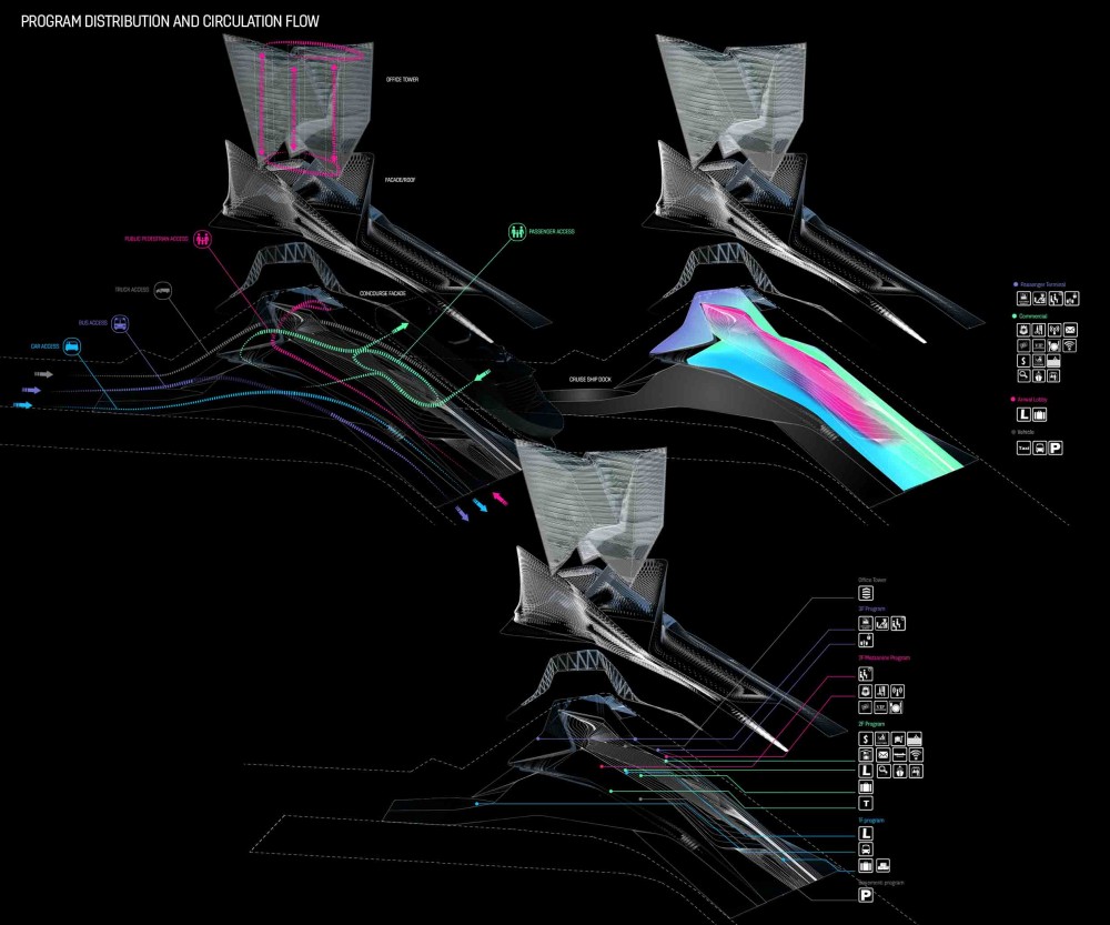 Keelung Harbor Terminal Building Proposal / Synthesis Design + Architecture (SDA)