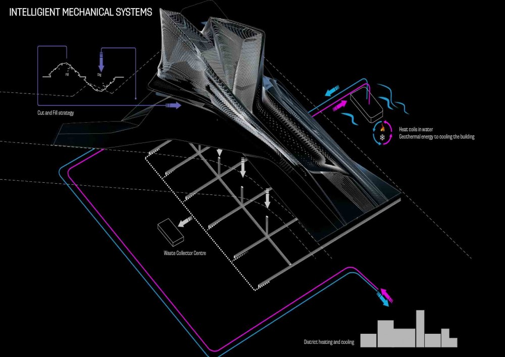 Keelung Harbor Terminal Building Proposal / Synthesis Design + Architecture (SDA)