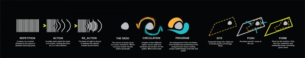 ‘The Seed of Light’ Powerful Design Competition Proposal / Andrea Zuniga + Daniel Caven