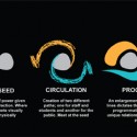 'The Seed of Light' Powerful Design Competition Proposal (16) 'The Seed of Light' Powerful Design Competition Proposal (16) concept diagram 01