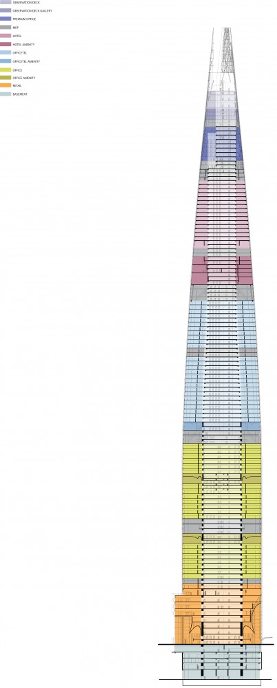 In Progress: Lotte World Tower / KPF