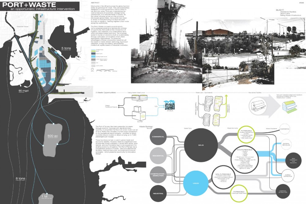 ONE Prize 2012: BLIGHT TO MIGHT Finalists Announced!