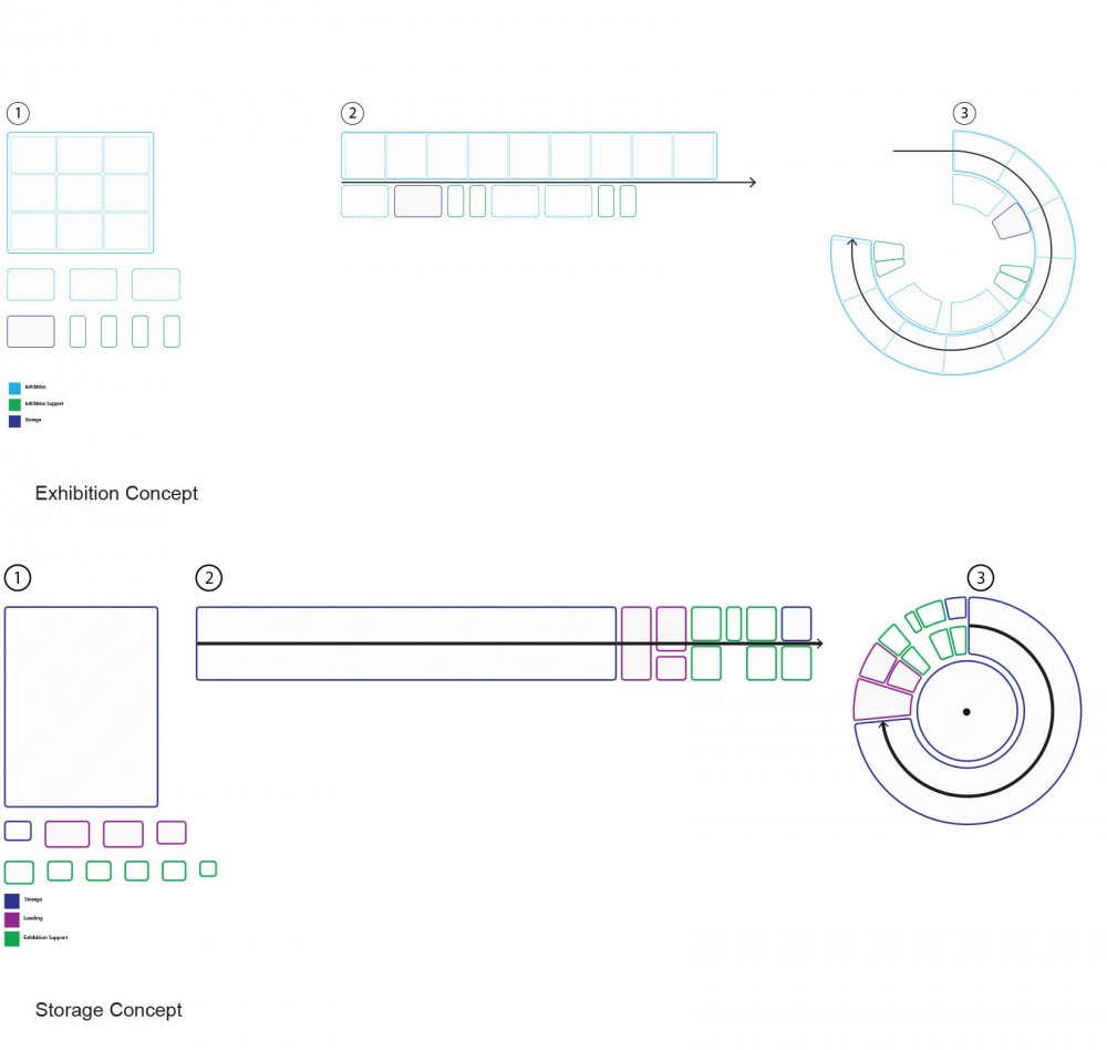 National Museum of Afghanistan Proposal / Paul Preissner Architects