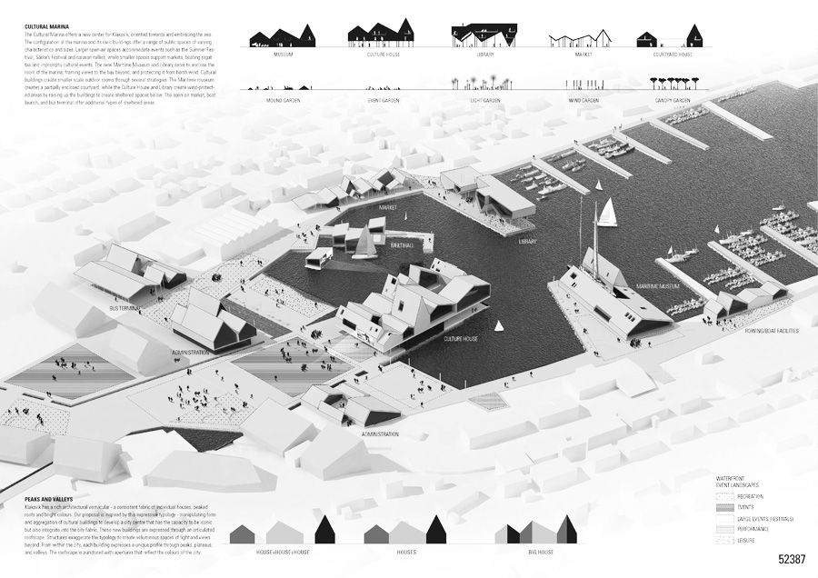 Klaksvik City Center / LCLAOFFICE + Lateral Office
