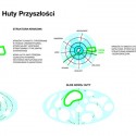 Nowa Huta of the Future Proposal (13) diagram 04