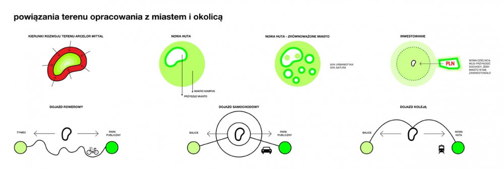 Nowa Huta of the Future Proposal / BudCud + Centrala + ARUP