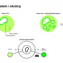 Nowa Huta of the Future Proposal (14) diagram 05