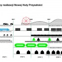 Nowa Huta of the Future Proposal (16) diagram 07