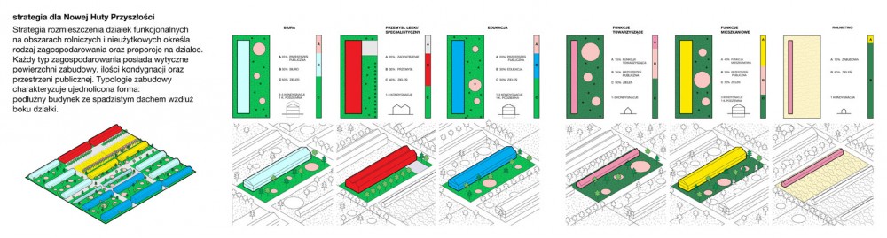 Nowa Huta of the Future Proposal / BudCud + Centrala + ARUP