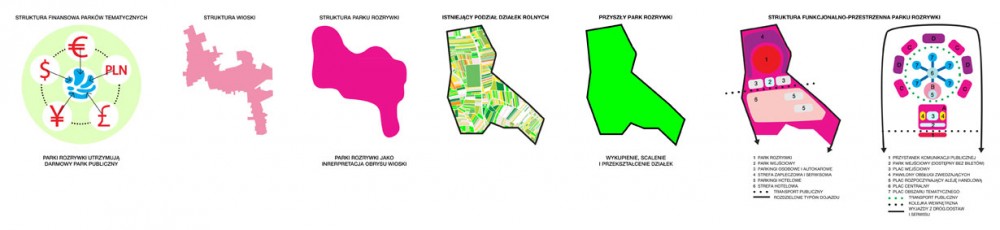 Nowa Huta of the Future Proposal / BudCud + Centrala + ARUP