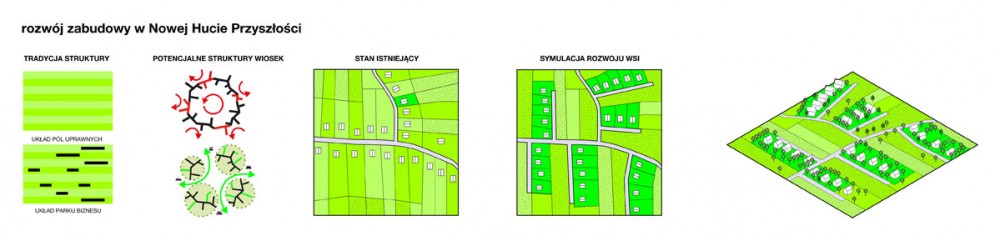 Nowa Huta of the Future Proposal / BudCud + Centrala + ARUP