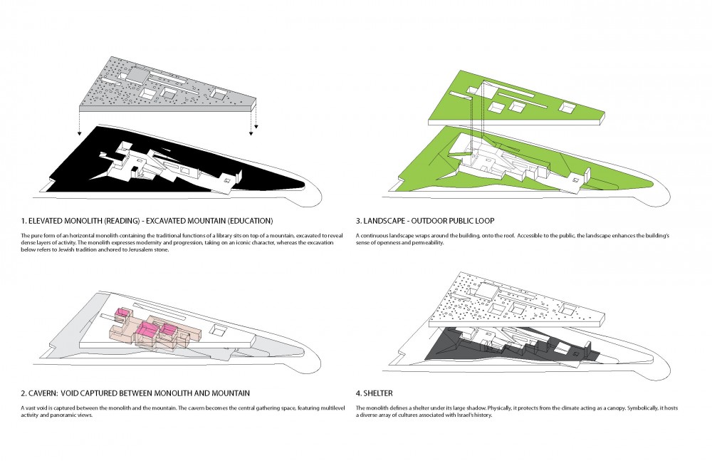 National Library of Israel Competition Entry / ODA