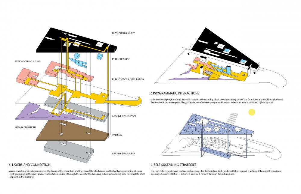 National Library of Israel Competition Entry / ODA